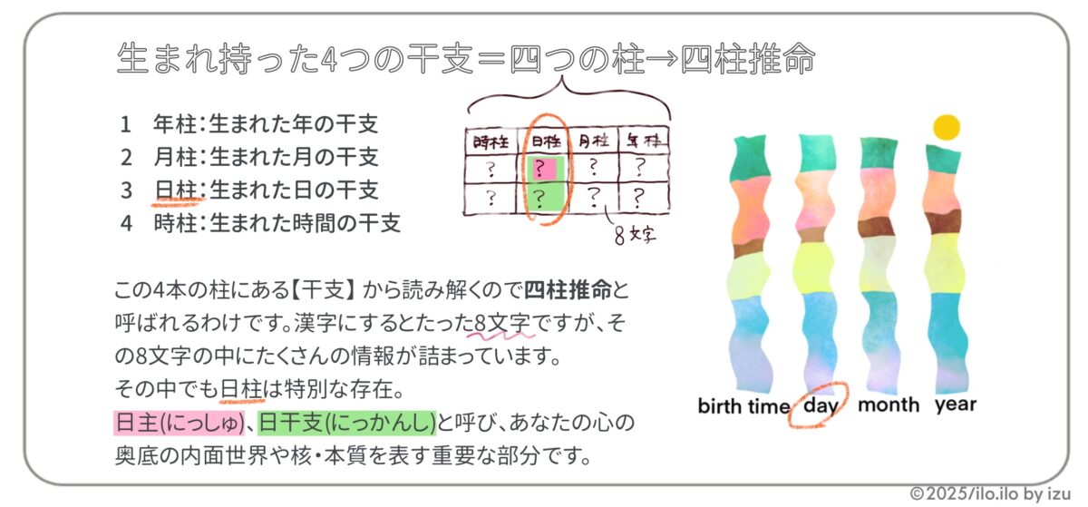 四柱で読み解く図解