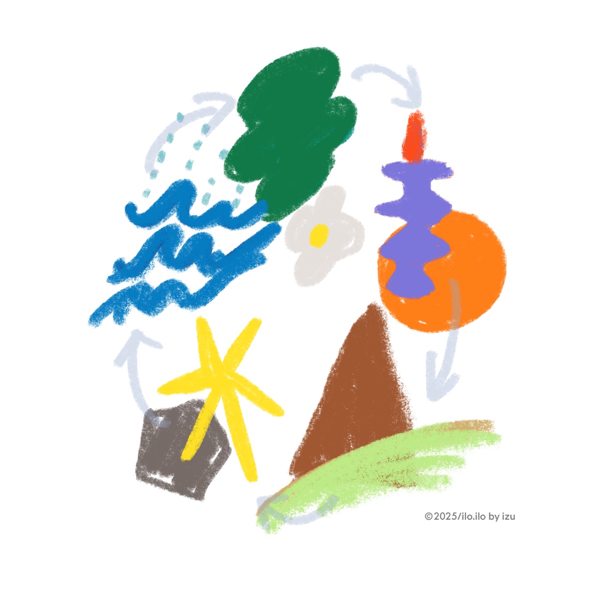 izuが描いた五行のイラスト