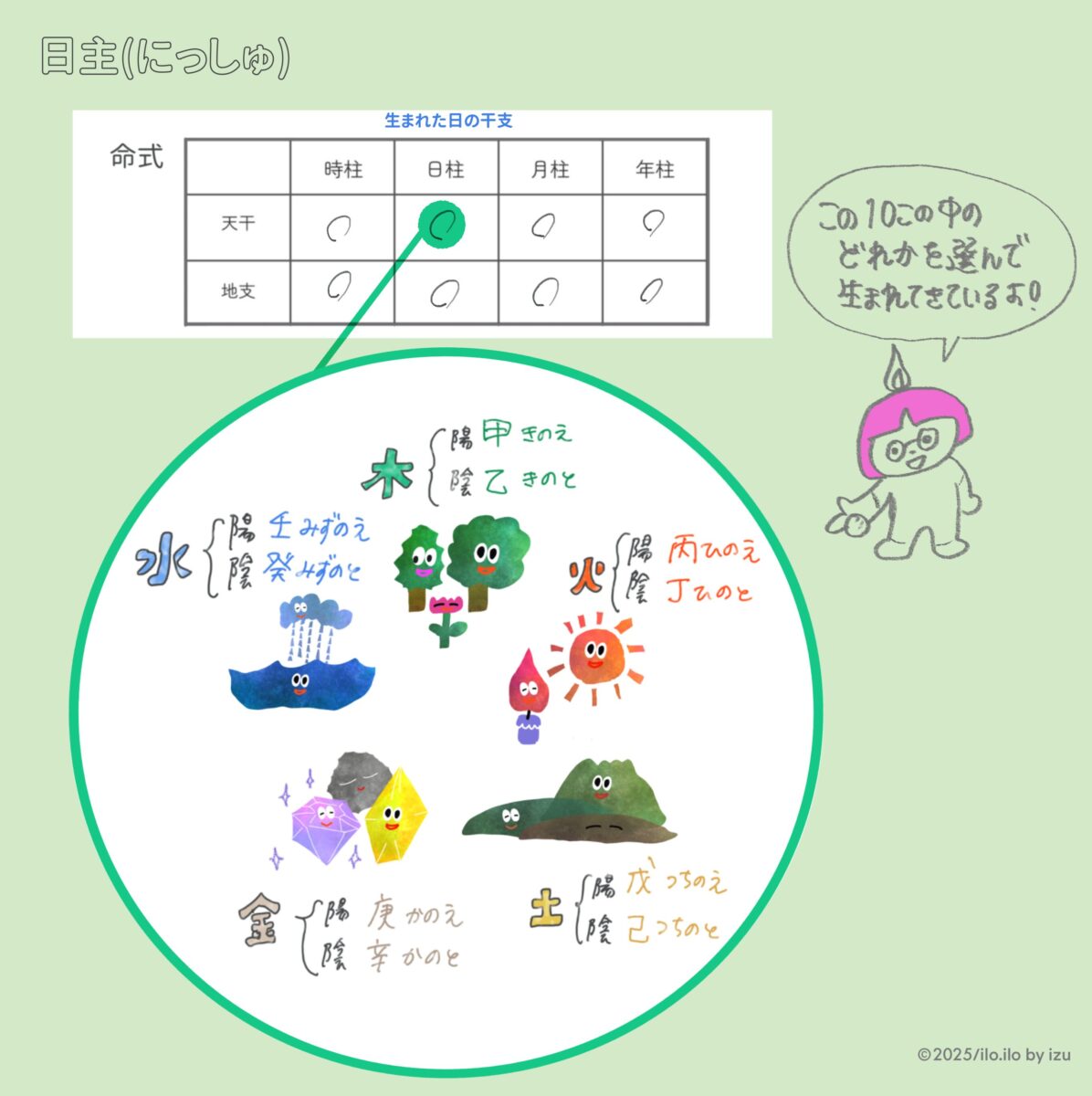 日主イメージ