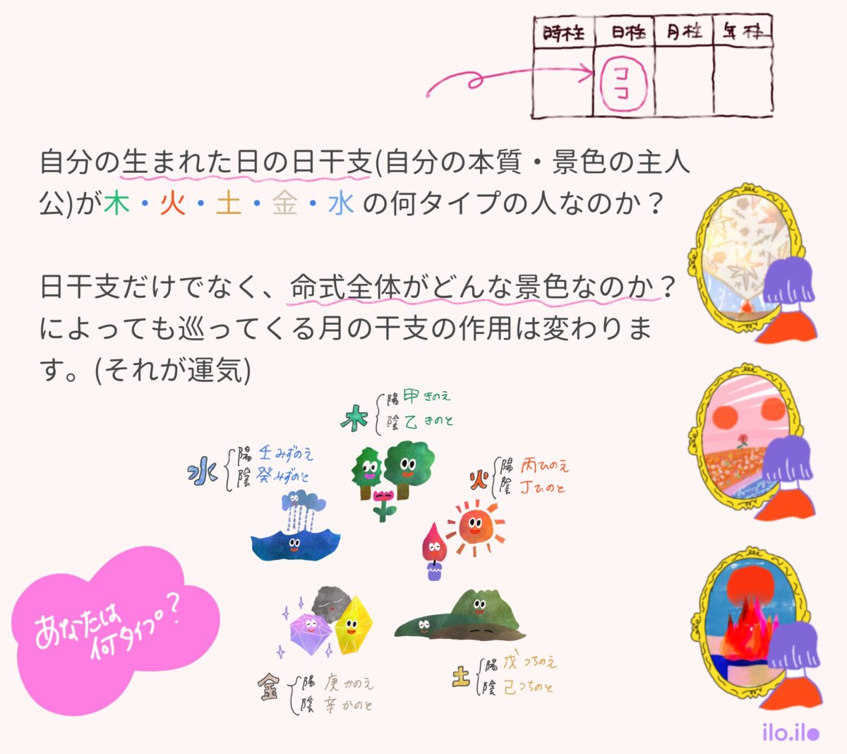 あなたは何タイプ?どんな景色?が大切。イラストと図