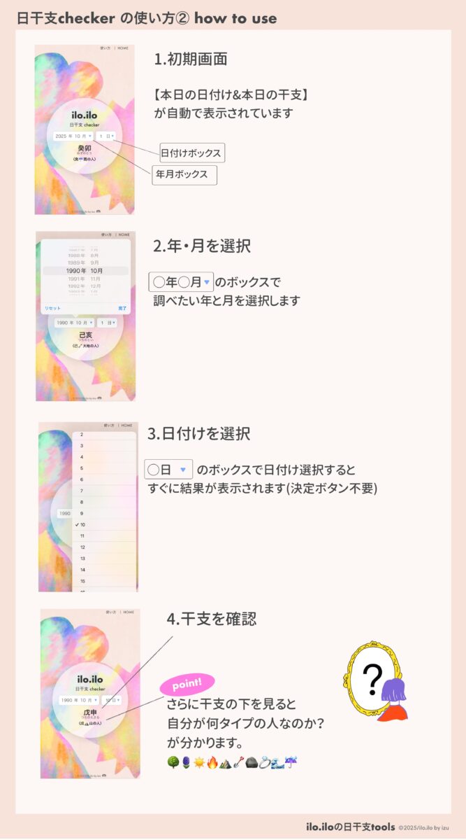 チェッカー使い方解説図解