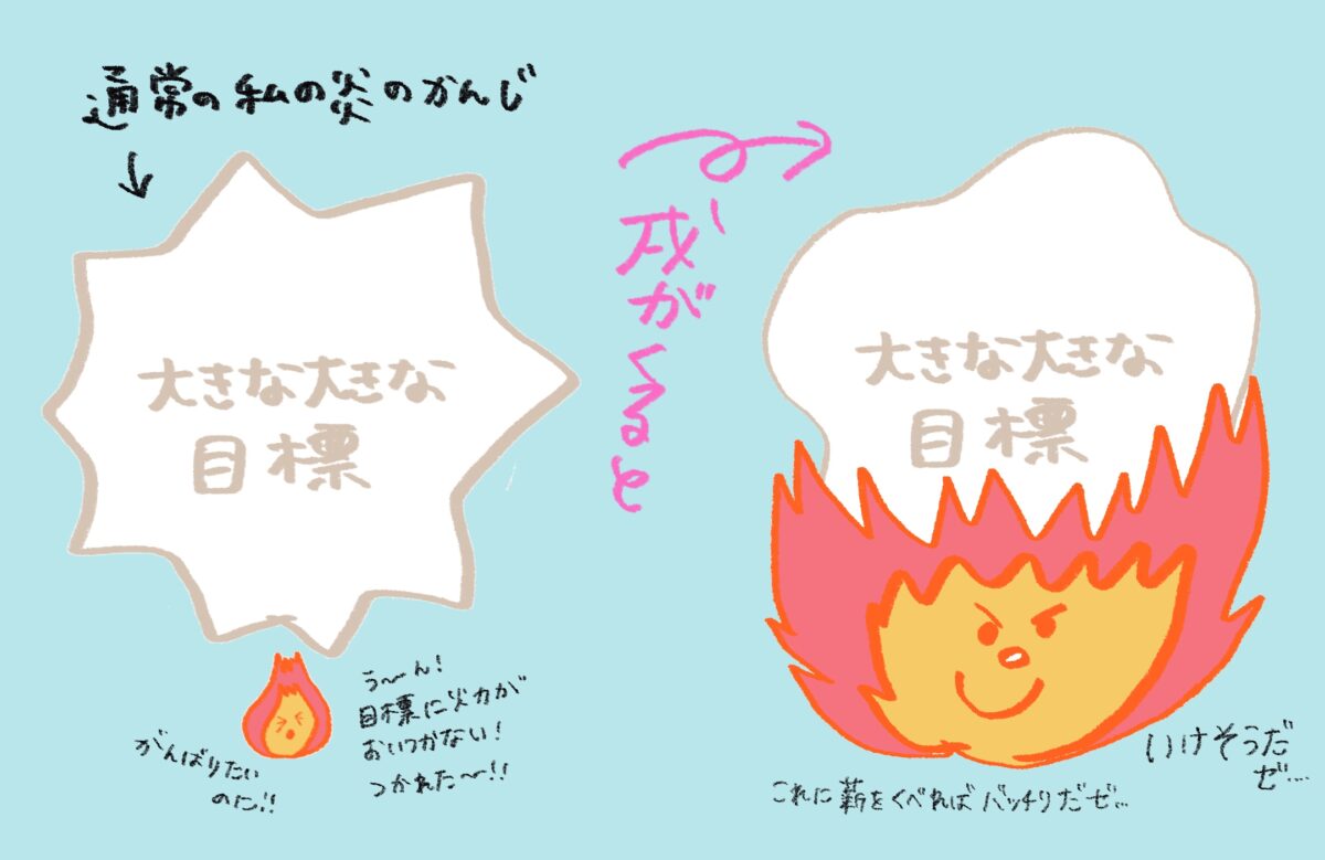 炎の読み解きイメージイラスト