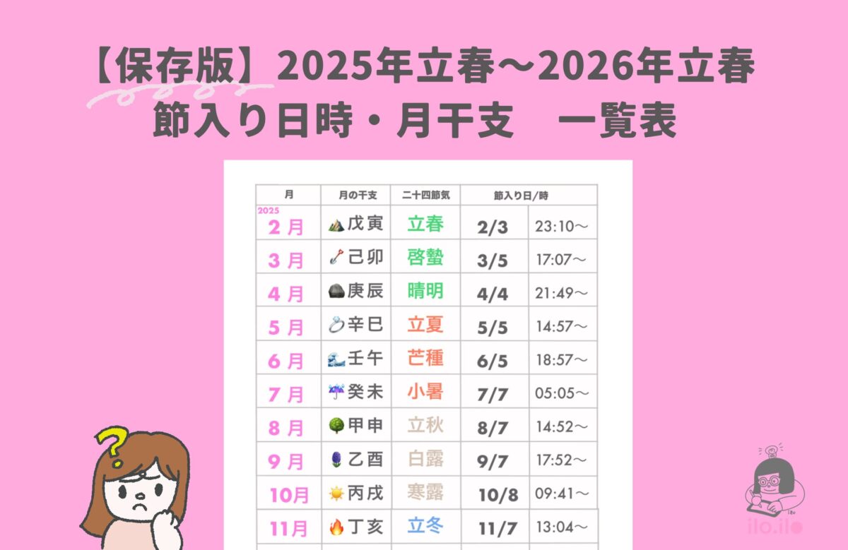 【保存版】2025年節入り日時と月干支一覧表（2025立春〜2026立春）の記事のアイキャッチ画像