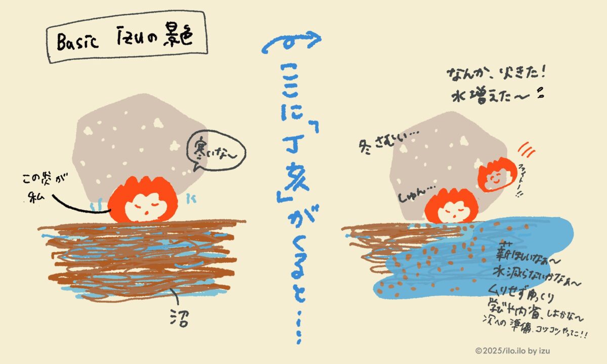 丁亥の影響図解