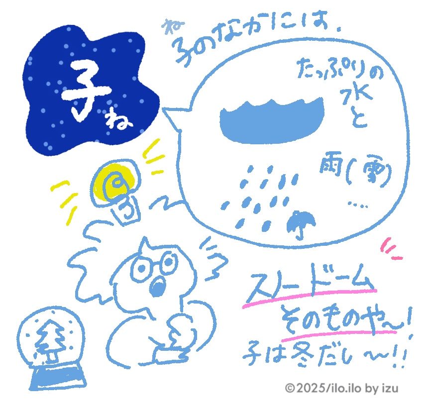 ひらめきizuイラスト