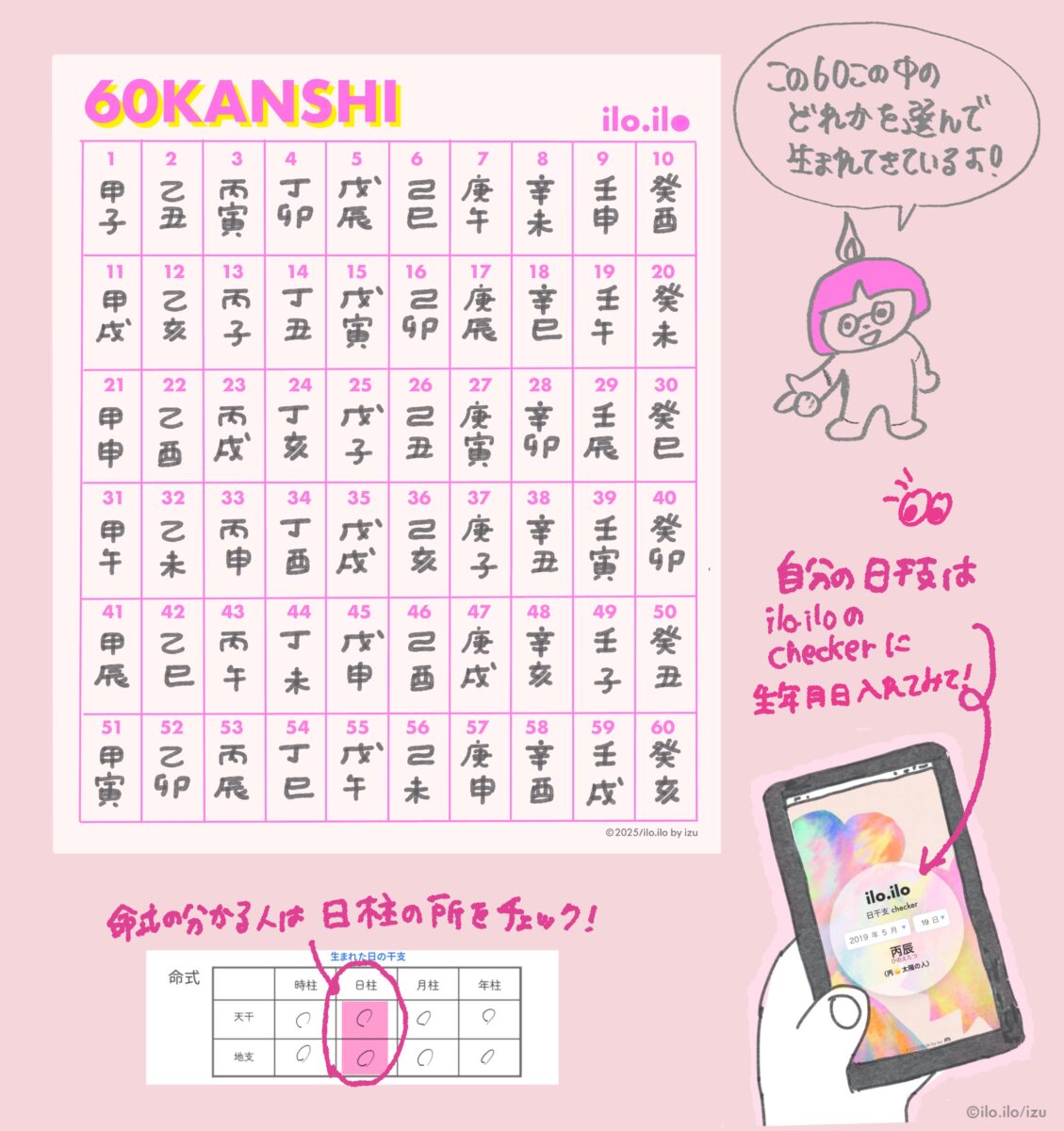 日干支解説