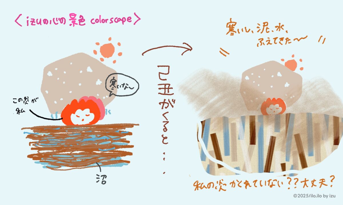 izuはこう過ごす