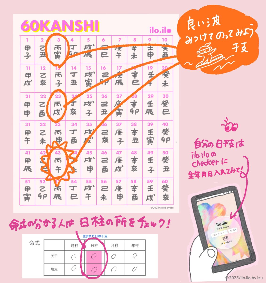 丙午のラッキー干支