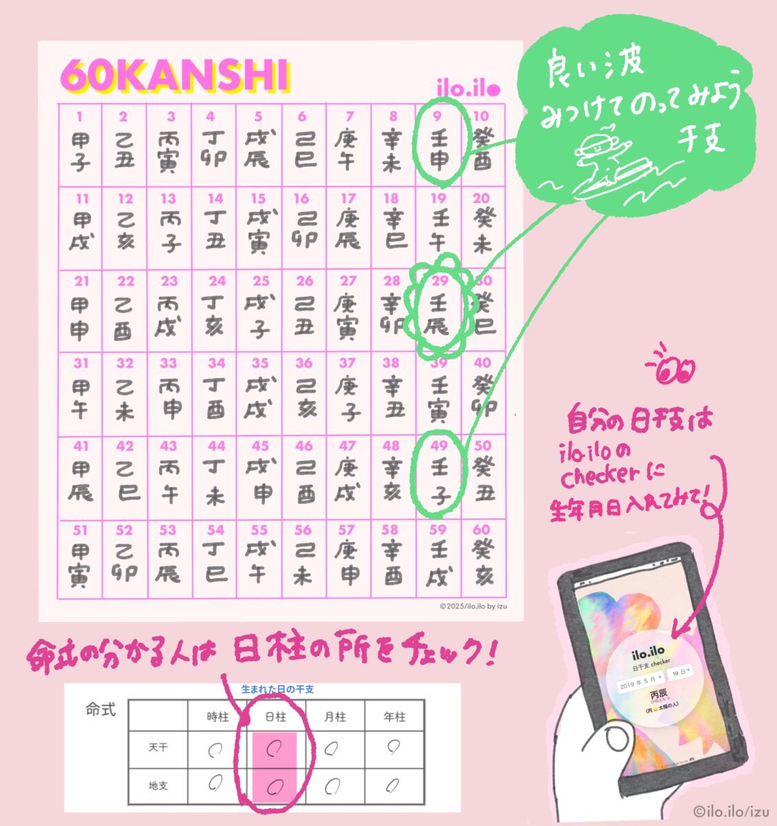 壬辰と特別な関係の干支